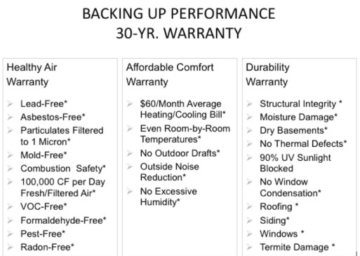 30-year warranties should be common--not almost non-existent--in home building