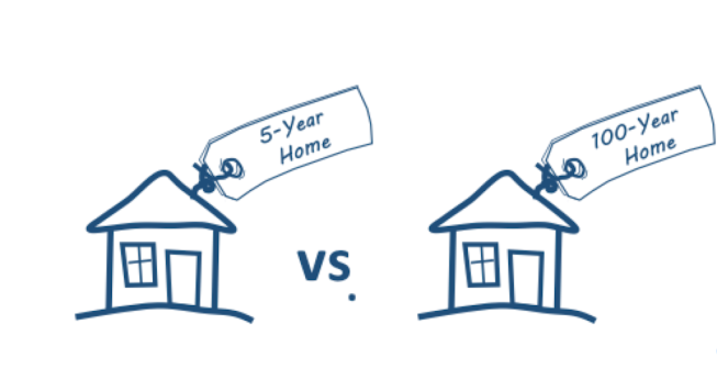 Which home would your buyer prefer, the 5-year home or the 100-year one?