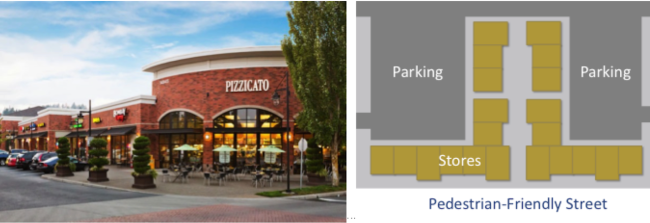 Figure 3: Shopping Center Surrounded by Pedestrian-Friendly Street and Plan