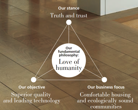 Image Source: Sekisui House Sustainability Report 2018