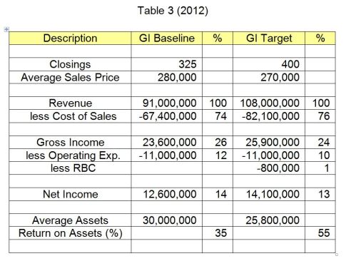 Source: Analysis by Fletcher L. Groves III