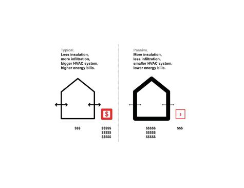 2013 RADA / Renovation / Grand Award: 100K Houses, Philadelphia / Interface Studio Architects