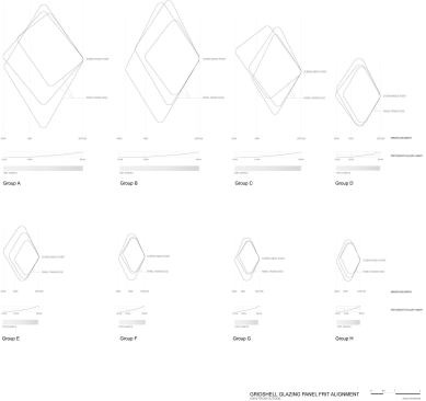 Panel diagram