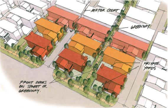 Woodley’s triple-density scheme for standard 60-foot-by-100-foot lots includes private yards and shared motor courts serving one-car garages or carports. Lot lines shift to accommodate a green spine, and front doors can be oriented to the street or greenway.