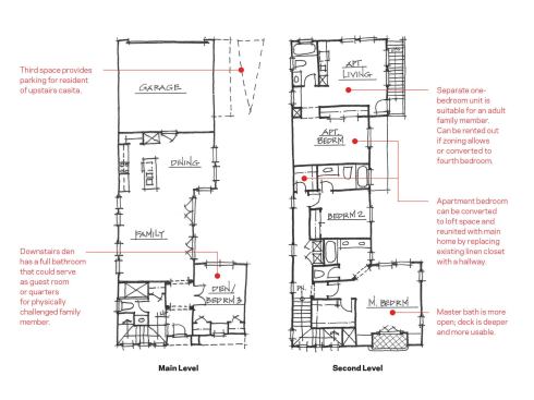 Breathing Space An open plan main room and an upstairs casita can appeal to buyers who live in multigenerational households.