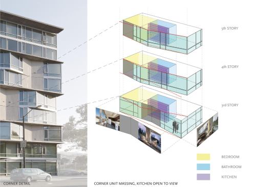 Parkview Terraces, San Francisco