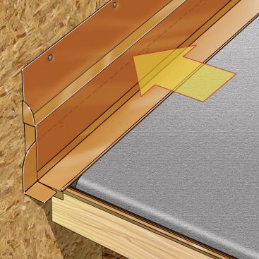 3. Integrated Flashing Lay a pre-formed “pan flashing” on the roof deck, with its vertical leg against the ledger. Fasten the flashing to the ledger, high up on the vertical leg. Apply a site-bent copper Z flashing to the house wall, lapping down over the pan flashing. Again, place fasteners high up on the wall.