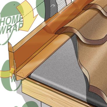 4. Kickouts and Housewrap Cut and fold the pan flashing into a kickout shape at the bottom, to direct runoff into the gutters. Apply housewrap to the wall, lapping bottom edges down over the flashing, and taping any seams or cuts in the housewrap. Install roof tile after stucco is complete.