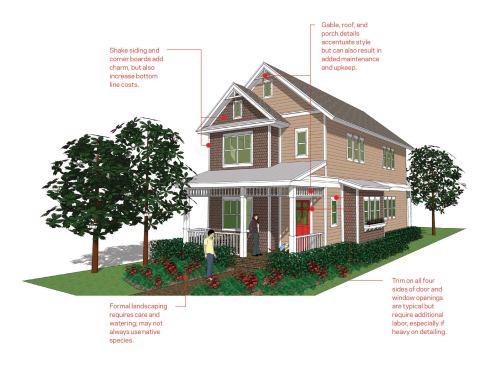 Good Bones The traditional Victorian farm house has its appeal, but buyers young and old are asking for new takes on familiar forms.