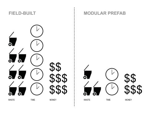 2013 RADA / Multifamily / Merit Award: The Modules, Philadelphia / Interface Studio Architects

