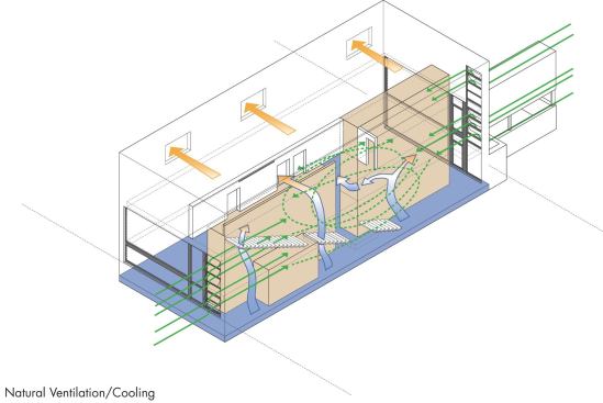 A diagram illustrating ventilation through the stairway.