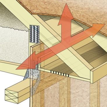 Brace for Loads and Codes: Tall trusses may topple, so pay attention to the bracing. In high-wind or seismic areas, raised-heel trusses need special blocking and connectors. And even in a zone with no extra lateral loads, the code’s “braced wall” rules will govern how the truss is attached and braced. Your truss supplier’s engineers should specify the connections; your job is to follow their directions.

