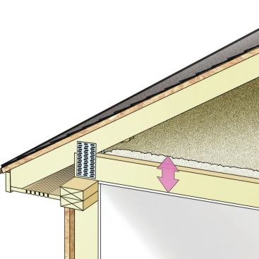 Understand the Probem: Conventional roof trusses have top chords that rest close to the wall plate, compressing the insulation at the building’s perimeter and creating an underinsulated cold spot.

