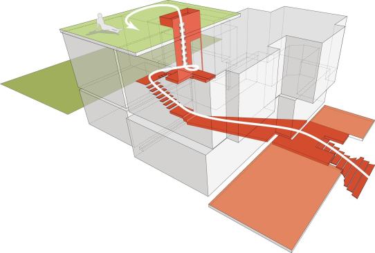 A diagram showing the home's new circulation and connections to the outdoor spaces.