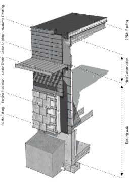 The existing envelope was improved by the addition of 6 inches of rigid polyisocyanurate insulation that was salvaged from decommissioned buildings via Insulation Depot. Existing wall cavities were filled with National Fiber Cel-Pak dense-packed cellulose. Grace Construction Products’ Grace Ice & Water Shield was added as an air barrier element to the existing house while Zip sheathing from Huber Engineered Woods was used for an exterior air barrier on the new walls. 