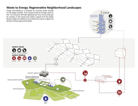 2013 RADA / On the Boards / Grand Award: Building Neighborhoods that Build Social and Economic Prosperity, Kigali, Rwanda / University of Arkansas Community Design Center