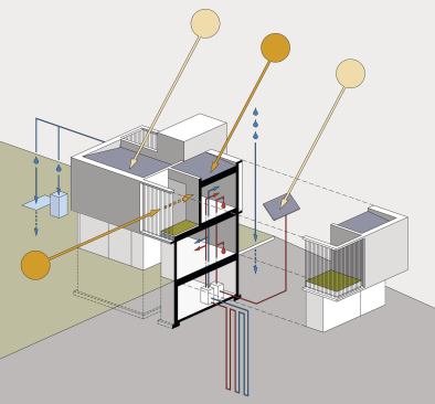 The illustration shows the home's sustainable systems, such as solar water heater, roof garden, geothermal, and rain barrels.
