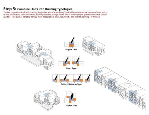 2013 RADA / On the Boards / Grand Award: Building Neighborhoods that Build Social and Economic Prosperity, Kigali, Rwanda / University of Arkansas Community Design Center