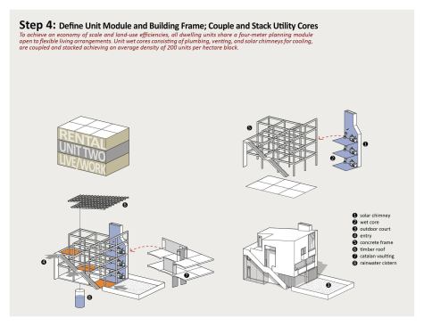 2013 RADA / On the Boards / Grand Award: Building Neighborhoods that Build Social and Economic Prosperity, Kigali, Rwanda / University of Arkansas Community Design Center