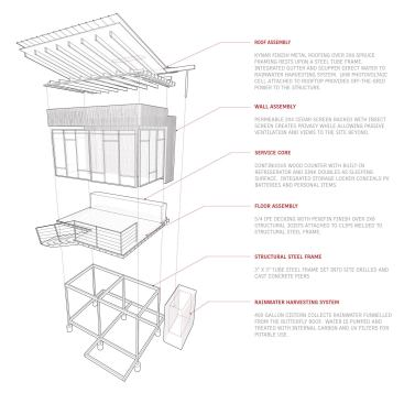 The building's structural assemblies.