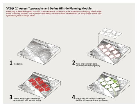 2013 RADA / On the Boards / Grand Award: Building Neighborhoods that Build Social and Economic Prosperity, Kigali, Rwanda / University of Arkansas Community Design Center