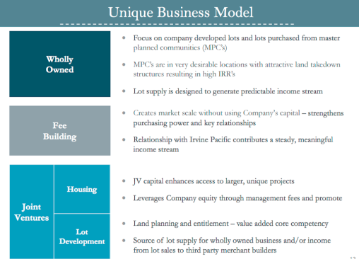 The New Home Company business model