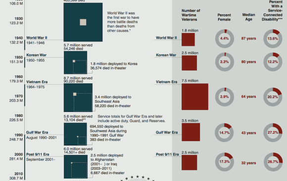 Source: Census.gov