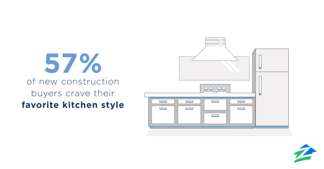 Click here to see the full infographic.