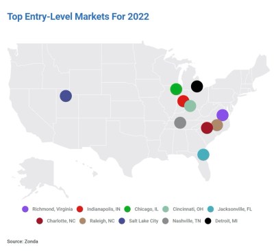 Top Entry Level Markets For 2022