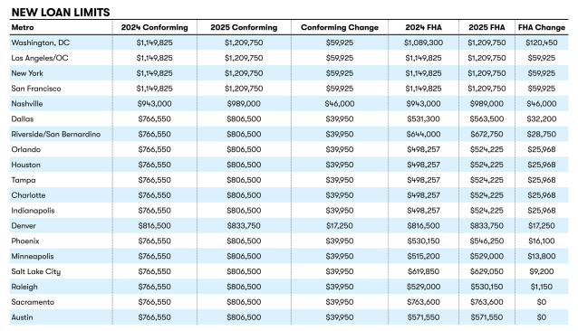 Note: Some counties may have different numbers; data is from most affected county.